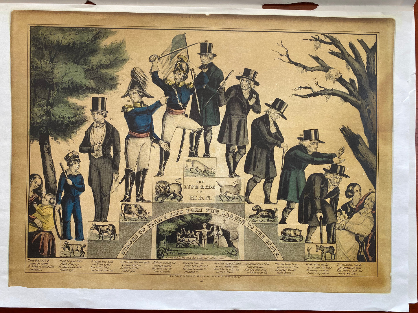 STAGES OF MAN'S LIFE FROM THE CRADLE TO THE GRAVE  by Nathaniel Currier